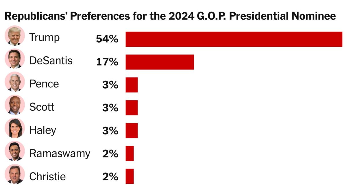 The 2024 Republican Primary: Who Will Win?
