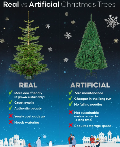Holly Jolly Battle: Real vs. Fake Christmas Trees